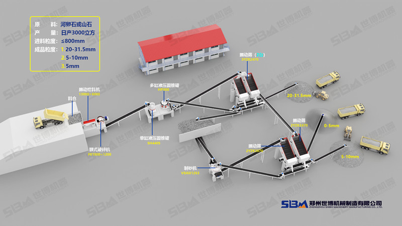 河卵石制砂主要設(shè)備生產(chǎn)線